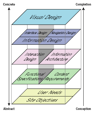 The elements of user experience