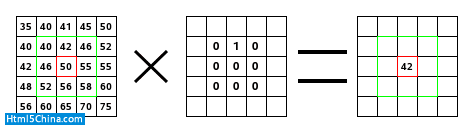 convolution calculate 利用HTML5 Canvas做在線圖像處理