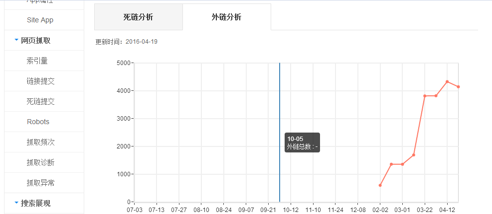 你所不知道的“seo專業名詞”解釋