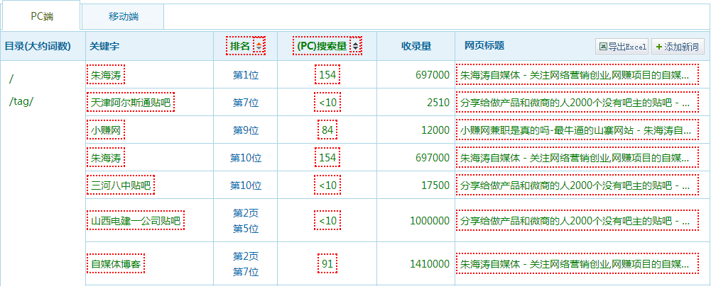 你所不知道的“seo專業名詞”解釋