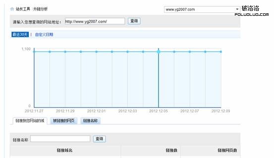 百度外鏈分析圖