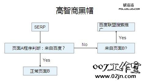 黑帽SEO與黑客SEO的那點事兒