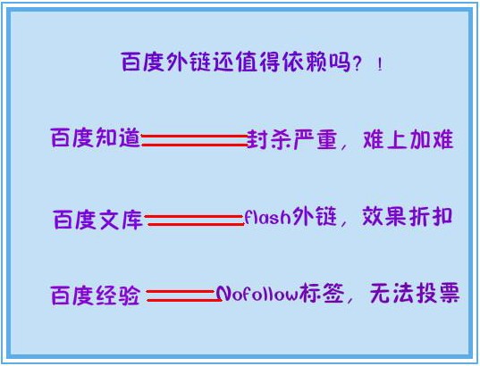 淺析百度外鏈是否還能值得Seoer依賴 