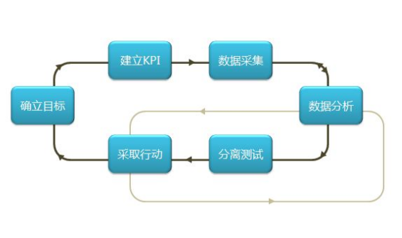 深圳網站優化